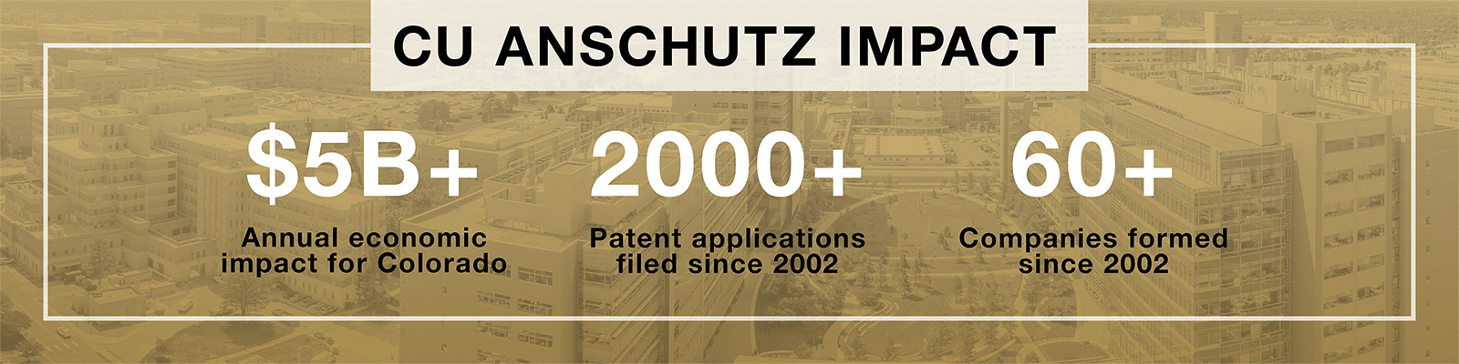 CU Anschutz影响:科罗拉多州每年经济影响超过50亿美元，自2002年以来提交了2000多份专利申请。自2002年以来成立了60多家公司