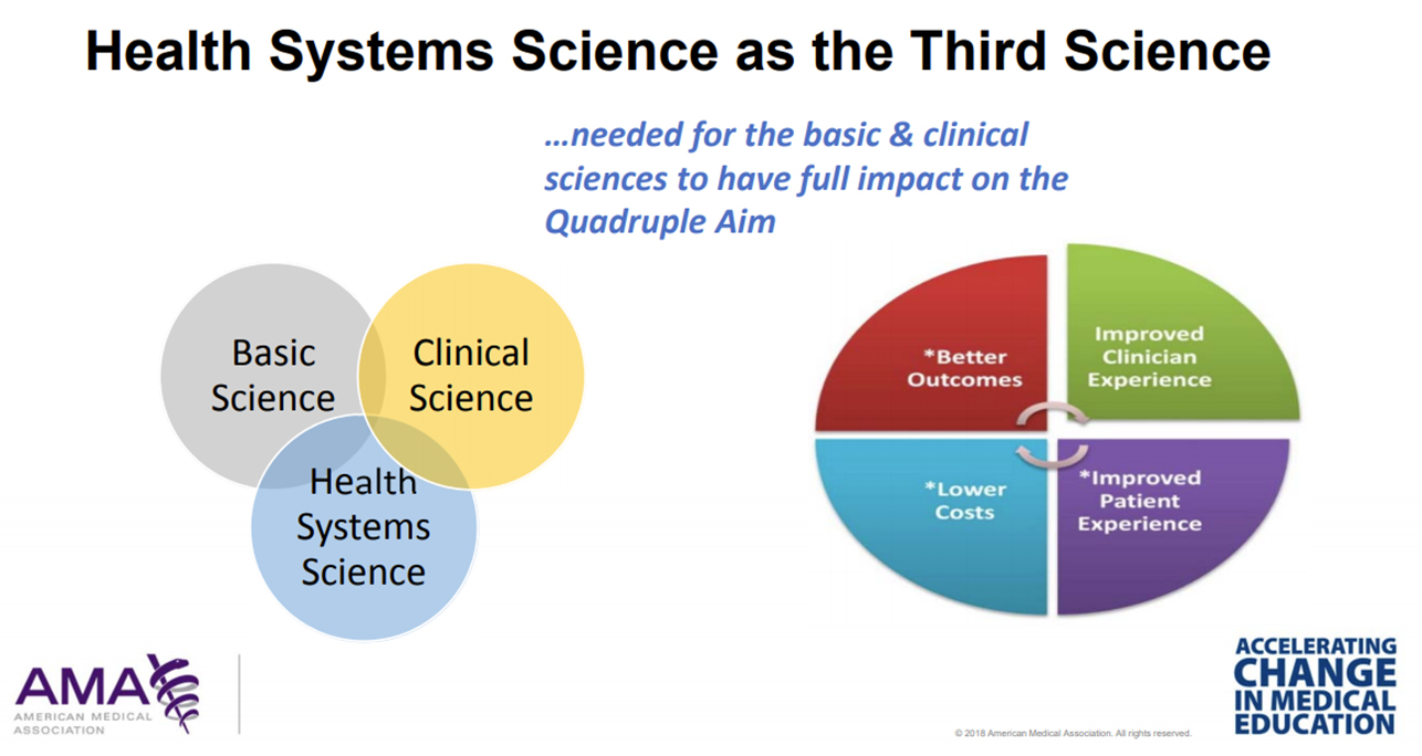 卫生系统科学作为第三个科学图表
