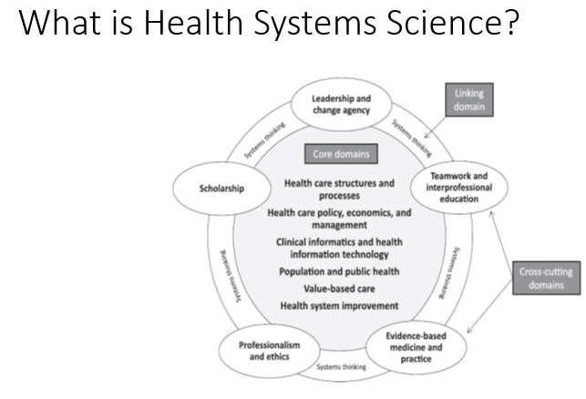 什么是卫生系统科学图