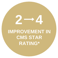 CMS星级提升2 - 4分