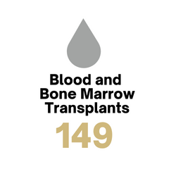 2022年血液和骨髓移植