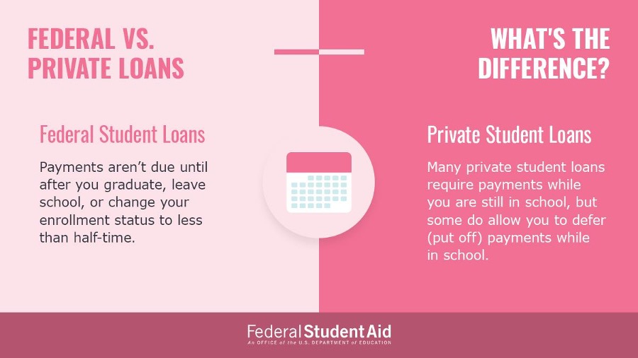许多私人学生贷款要求学生在校期间还钱